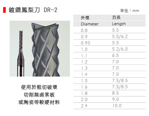 鍍鑽鳳梨刀DCR1200-使用在粗切削破壞，也可切陶瓷或碳纖維。