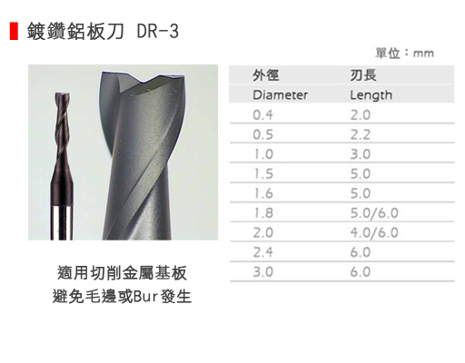鍍鑽鋁板刀DCR1322-適合切削延展性高的金屬材料